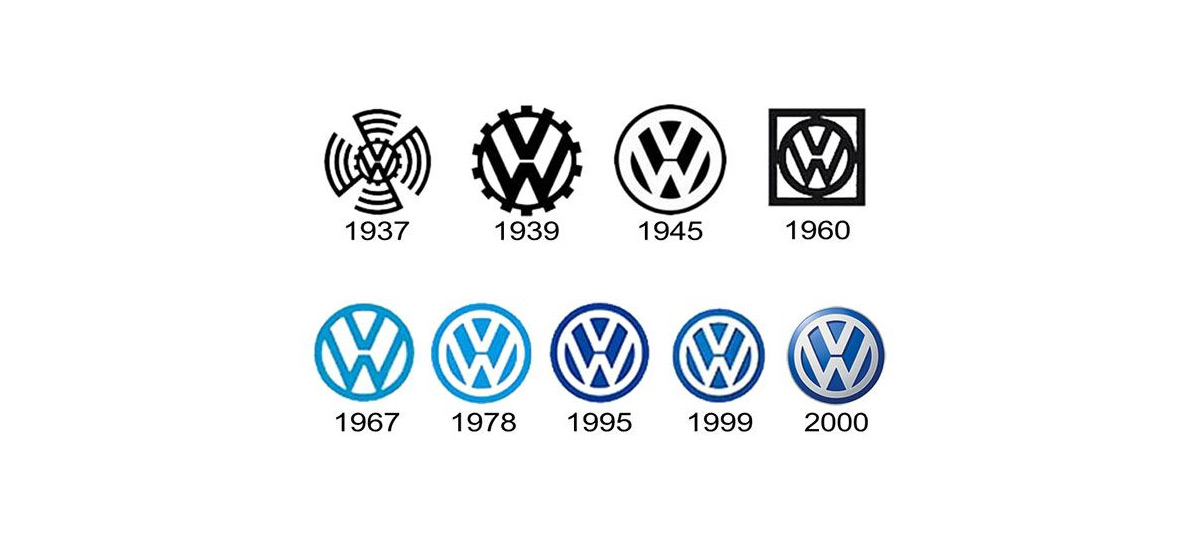 Volkswagen logo evolution