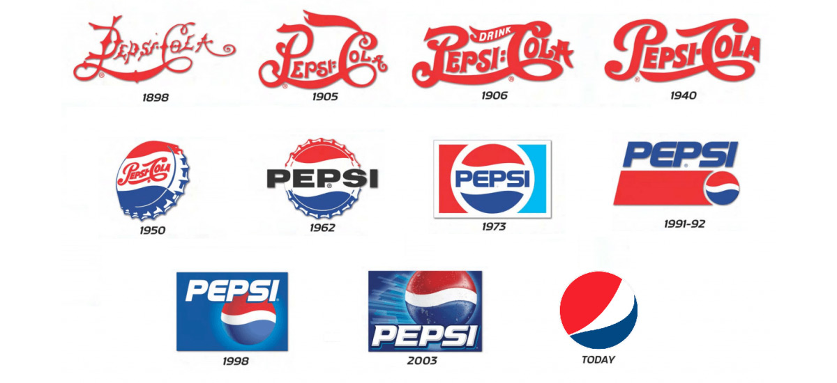 Entwicklung des Pepsi-Logos